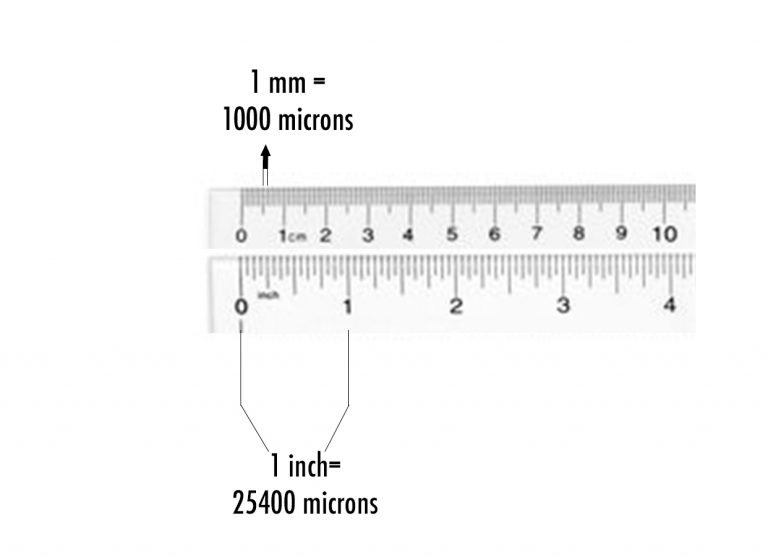 how-big-is-a-micron-thin-metal-parts